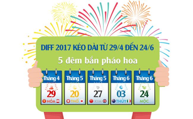 Cùng chào đón cuộc thi trình diễn pháo hoa quốc tế Đà Nẵng DIFC 2017